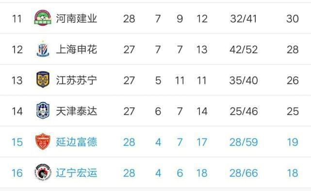 延边富德战胜对手，取得一场胜利