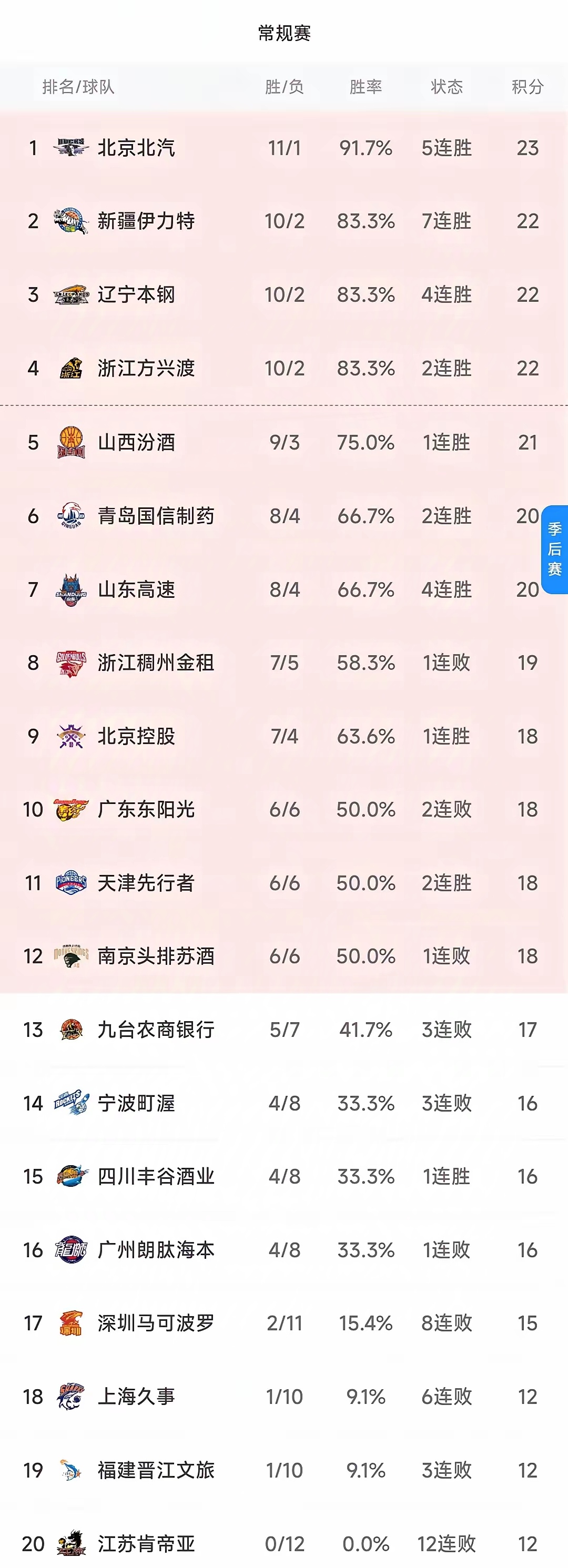 九游体育亚洲官网-包含北京人和爆冷战胜广州恒大，积分榜连连得分的词条