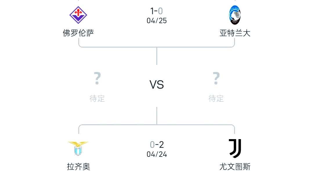 强强对话，尤文图斯与拉齐奥会师巅峰的简单介绍