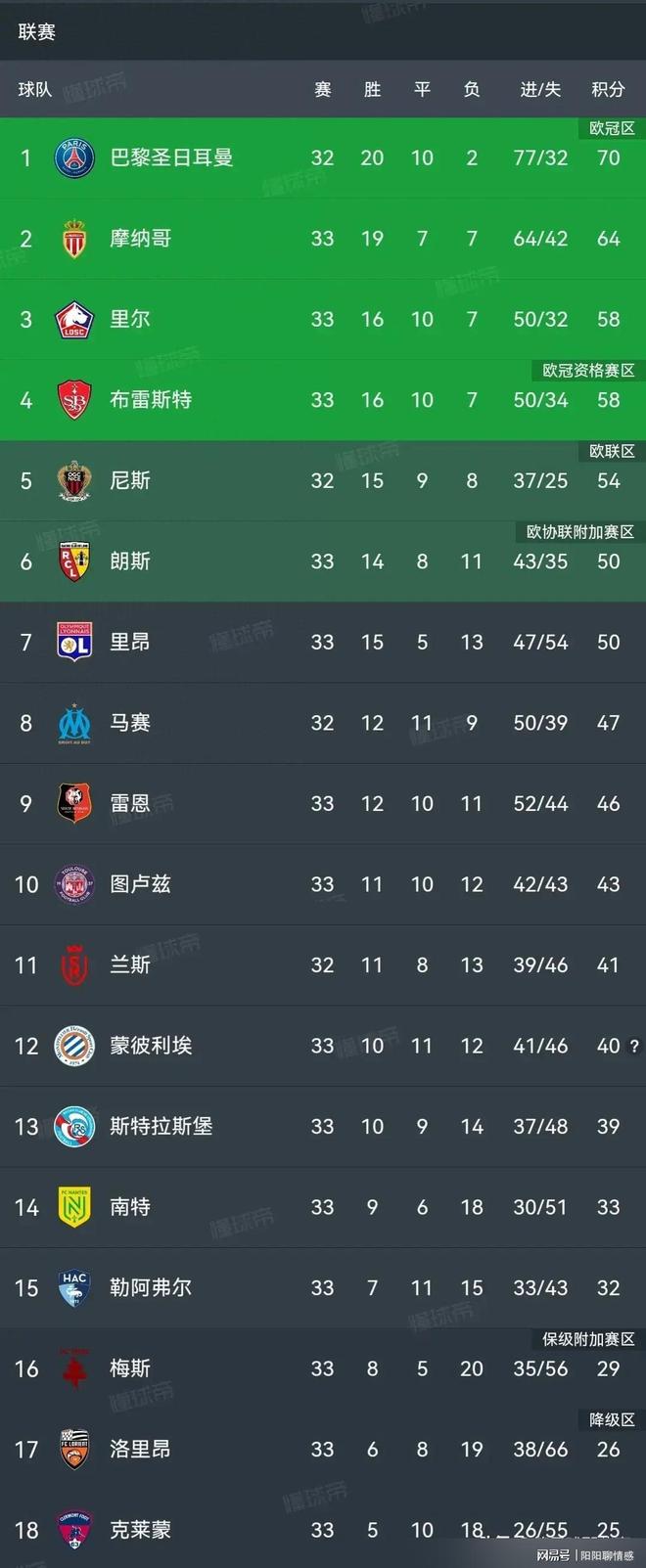 摩纳哥客战马赛,未分胜负比分击情缘的简单介绍 摩纳哥客战马赛,未分胜负比分击情缘的简单介绍