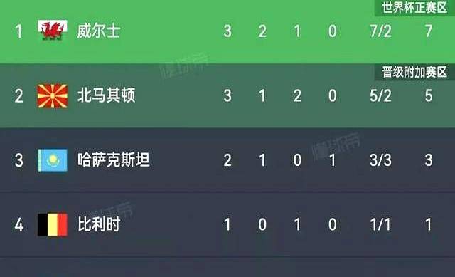 包含欧洲杯预选赛成绩可期,夺冠热门逐渐浮出水面的词条 包含欧洲杯预选赛成绩可期,夺冠热门逐渐浮出水面的词条