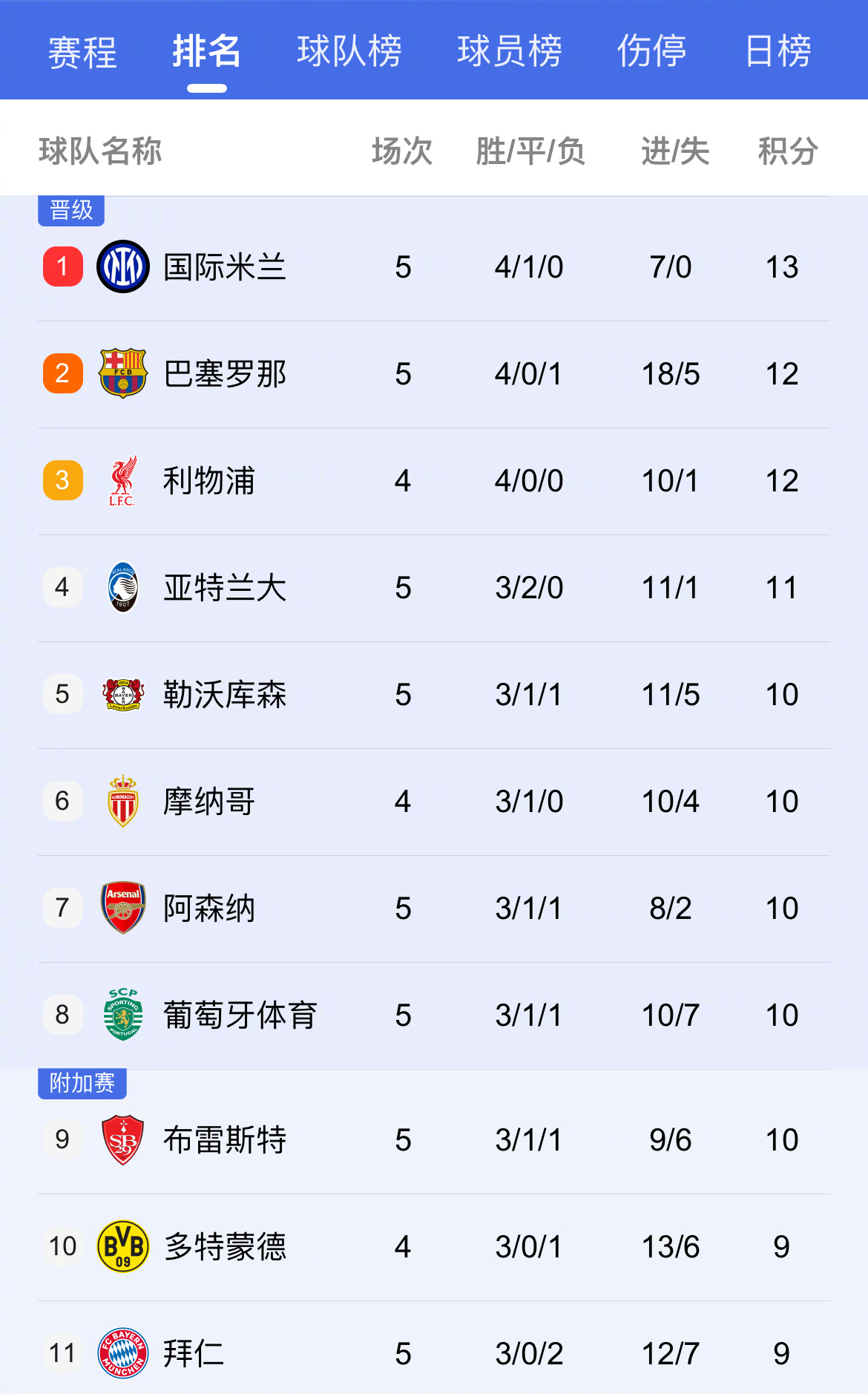 九游体育官方入口-巴黎圣日耳曼客场战平尼斯，稳居积分榜前列