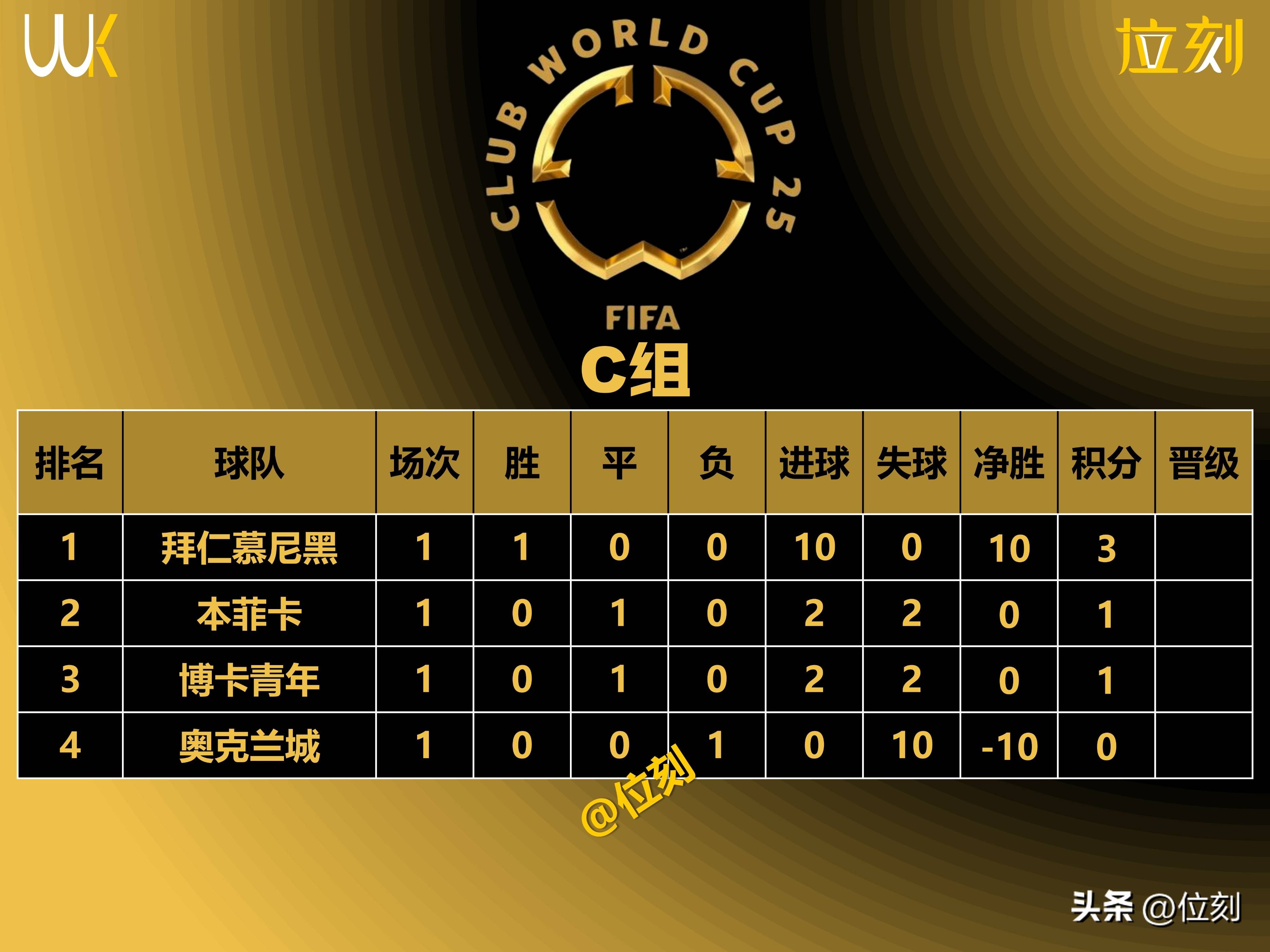 巴黎圣日耳曼客场战平尼斯，稳居积分榜前列