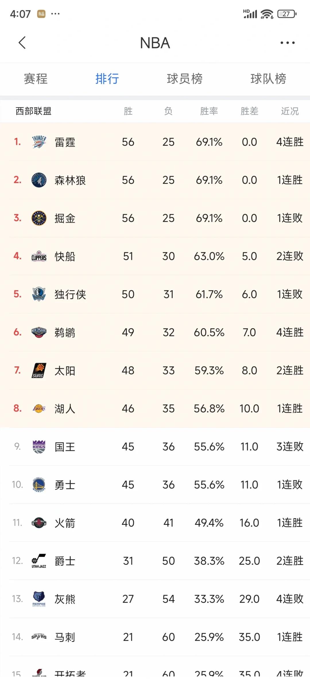 西部选手发生冲突，影响赛事秩序