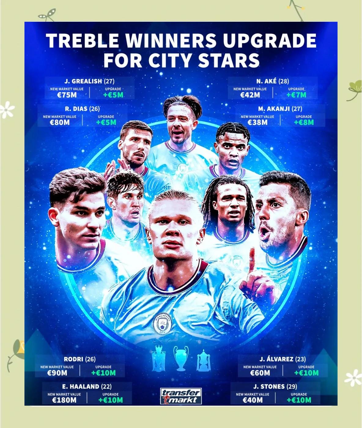 曼城大胜切尔西，豪取七连胜