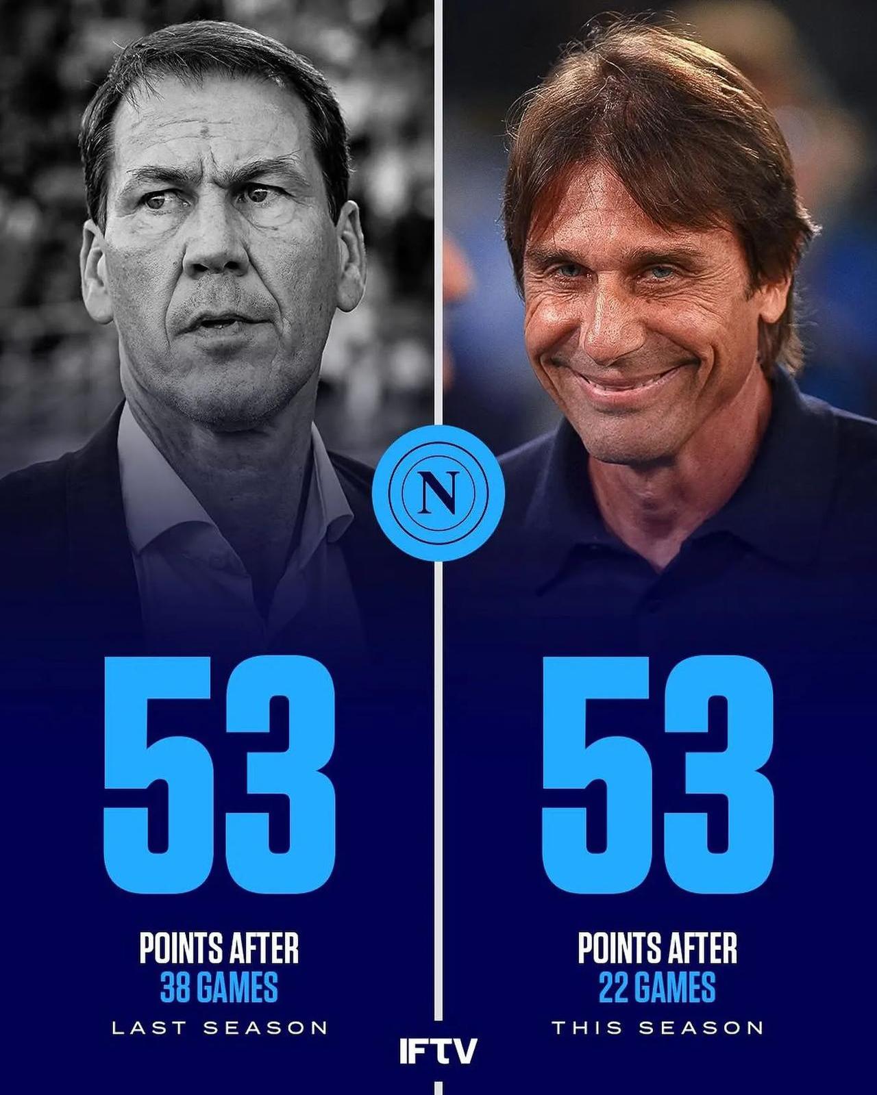 关于那不勒斯遭遇不利，欧战资格岌岌可危的信息