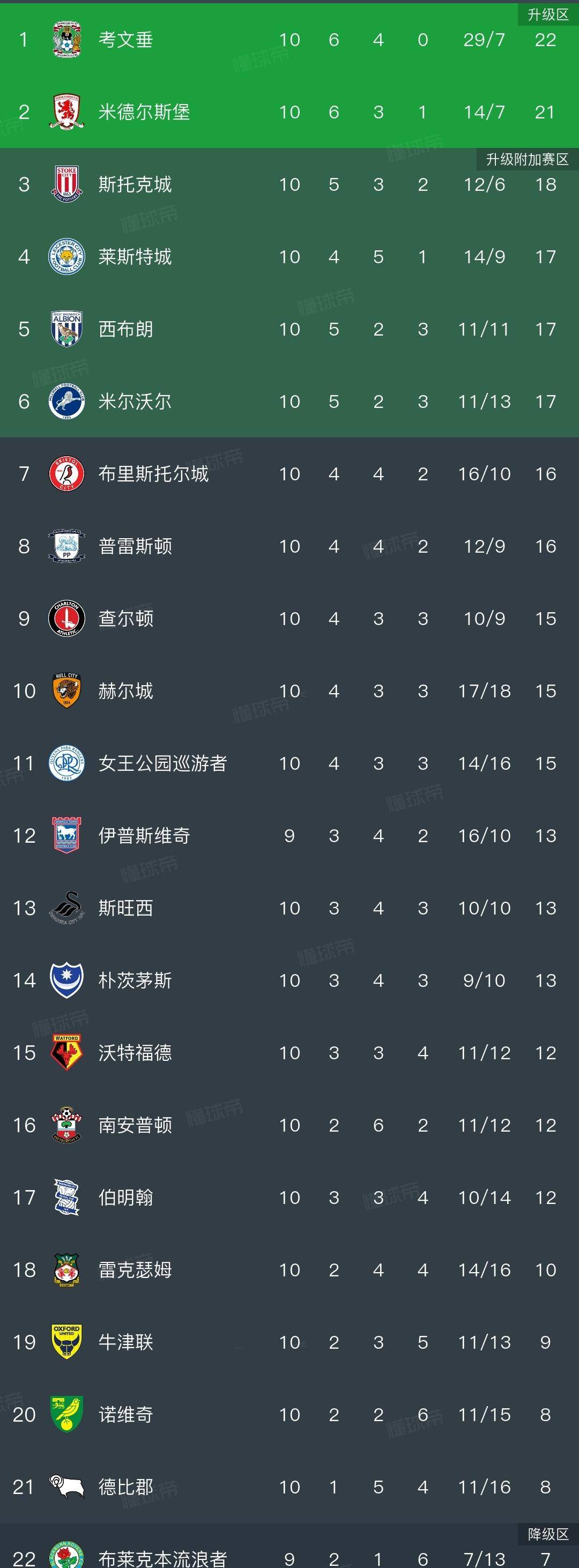 水晶宫主场击败谢菲联保级形势一片大好的简单介绍