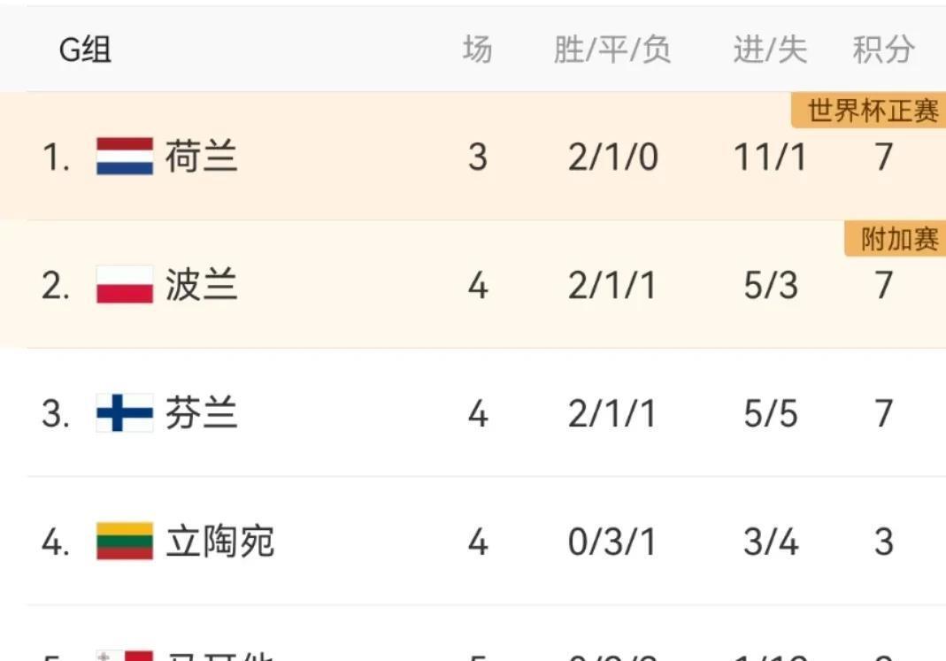 包含保加利亚队豪胜晋级,攻克欧洲杯淘汰赛的词条 包含保加利亚队豪胜晋级,攻克欧洲杯淘汰赛的词条